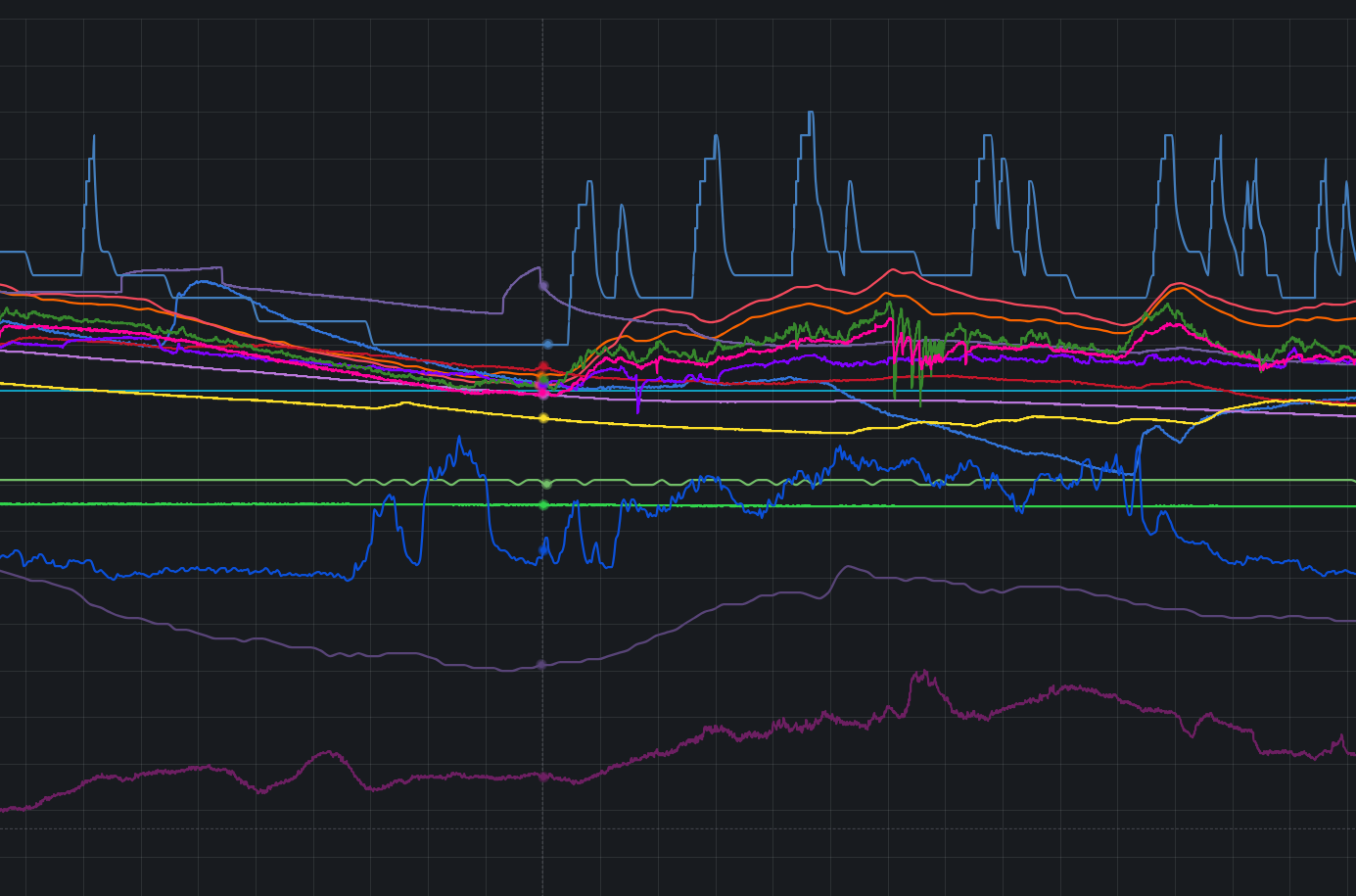 Metered consumption plotted over time, where anomalies become visible