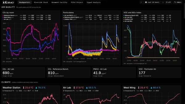 Why PostgreSQL and TimescaleDB Are the Safe Bet for IoT Data in 2026