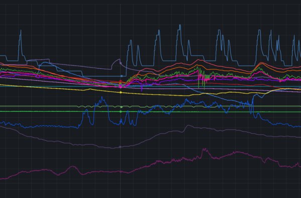 Grafana Dashboards for IoT Sensor Data