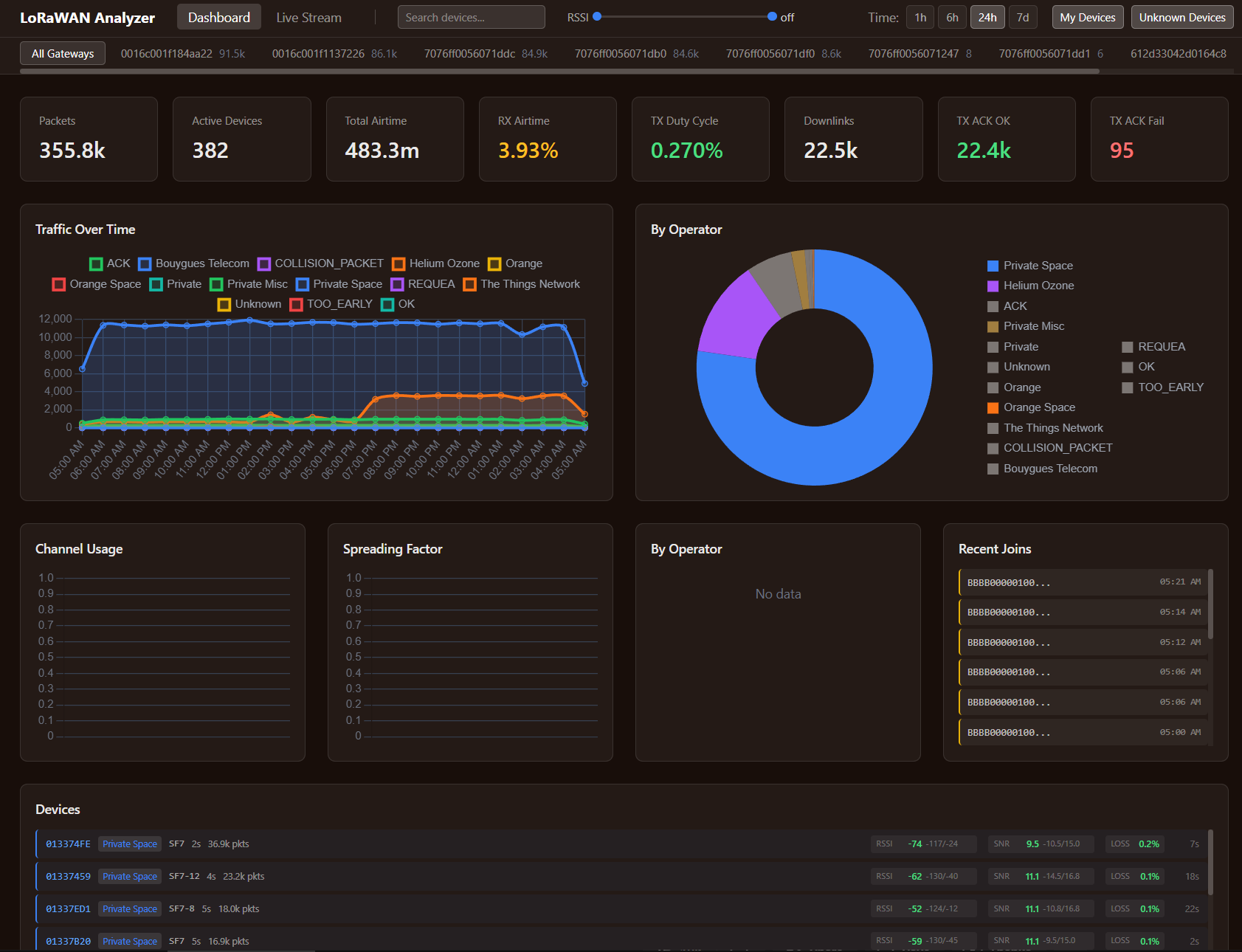 A traffic analyzer storing millions of gateway packets in the same PostgreSQL and TimescaleDB pair