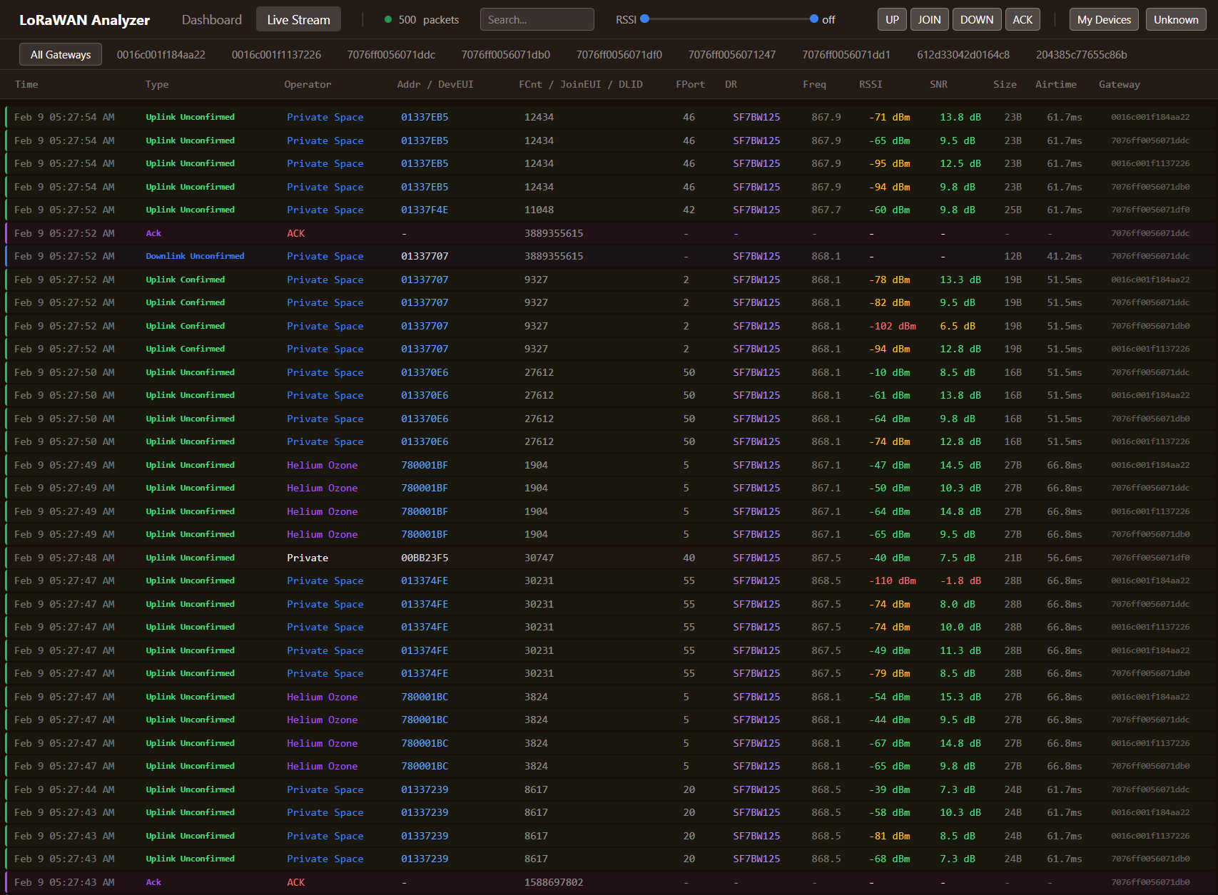A self-hosted monitoring view of live network traffic, running on infrastructure with no per-device fee